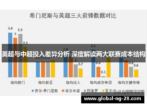 英超与中超投入差异分析 深度解读两大联赛成本结构 英超与中超投入差异分析 深度解读两大联赛成本结构