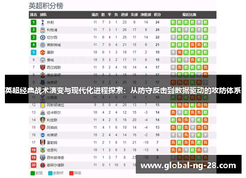 英超经典战术演变与现代化进程探索：从防守反击到数据驱动的攻防体系