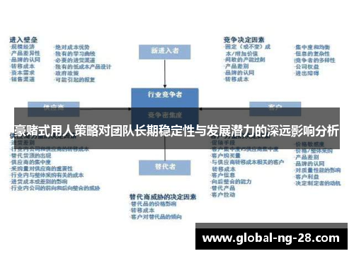 豪赌式用人策略对团队长期稳定性与发展潜力的深远影响分析 豪赌式用人策略对团队长期稳定性与发展潜力的深远影响分析