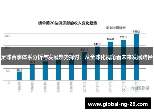 足球赛事体系分析与发展趋势探讨:从全球化视角看未来发展路径 足球赛事体系分析与发展趋势探讨:从全球化视角看未来发展路径