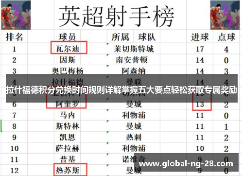 拉什福德积分兑换时间规则详解掌握五大要点轻松获取专属奖励 拉什福德积分兑换时间规则详解掌握五大要点轻松获取专属奖励