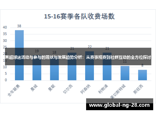 英超球迷活动与参与的现状与发展趋势分析：从赛事观赛到社群互动的全方位探讨