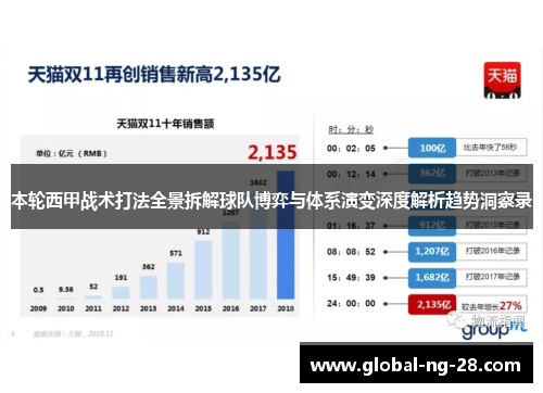 本轮西甲战术打法全景拆解球队博弈与体系演变深度解析趋势洞察录
