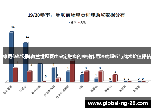维尼修斯对阵荷兰世预赛中决定胜负的关键作用深度解析与战术价值评估