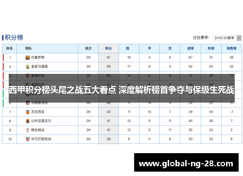 西甲积分榜头尾之战五大看点 深度解析榜首争夺与保级生死战