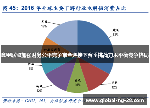 意甲联盟加强财务公平竞争审查迎接下赛季挑战力求平衡竞争格局