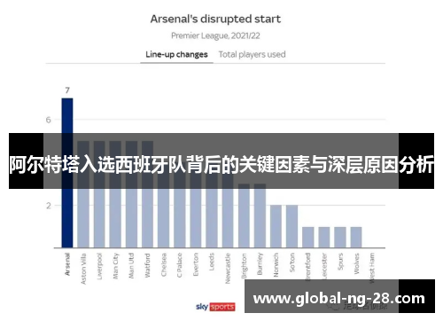 阿尔特塔入选西班牙队背后的关键因素与深层原因分析