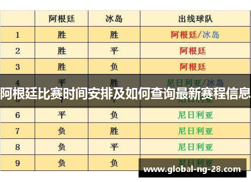 阿根廷比赛时间安排及如何查询最新赛程信息